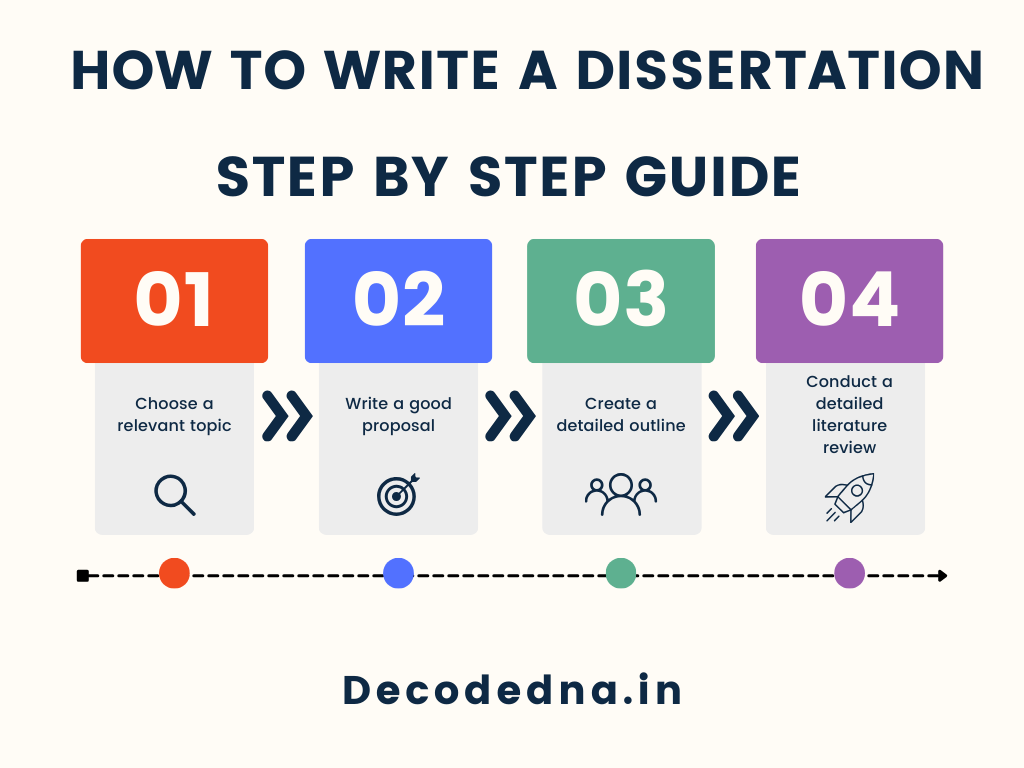 How to Write a Dissertation: Step-by-Step Guide | Decode DNA